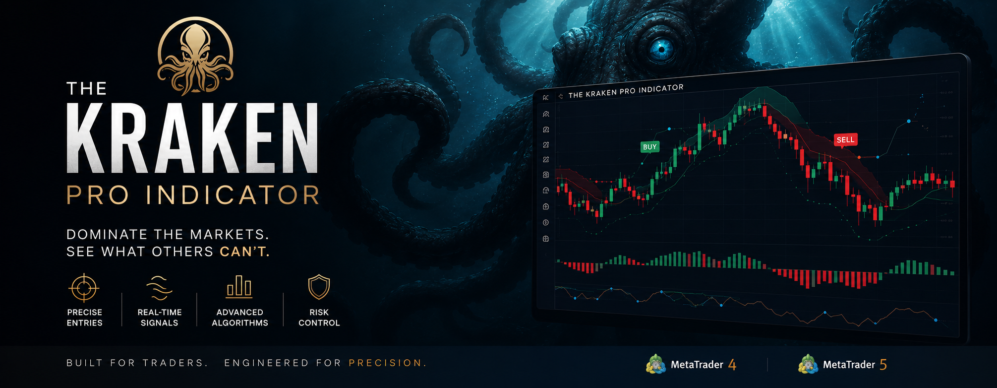 The Kraken Pro Indicator on chart